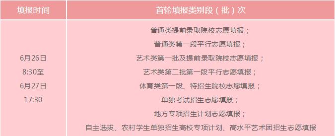 志愿填报丨仅剩最后几个小时！快用志愿推荐系统再理一理高考志愿！