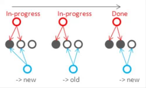 深入解析NoSQL数据库的分布式算法