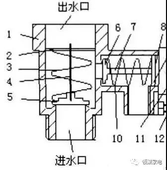 电热水器的架构原理