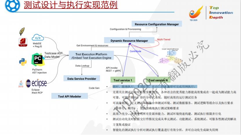 面向智能时代的开放式集成测试框架标准化、服务化，共建测试生态 -彭湃（ITEA technologies Inc 研发总监）