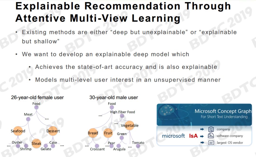 【微软亚研：谢幸】结合知识的推荐系统，附30页PPT