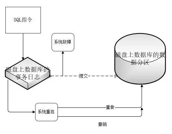 30分钟全面解析-SQL事务+隔离级别+阻塞+死锁