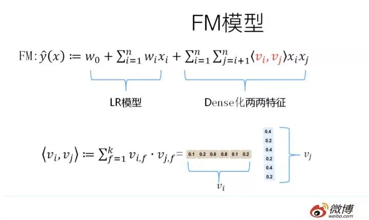 推荐系统召回四模型之：全能的FM模型