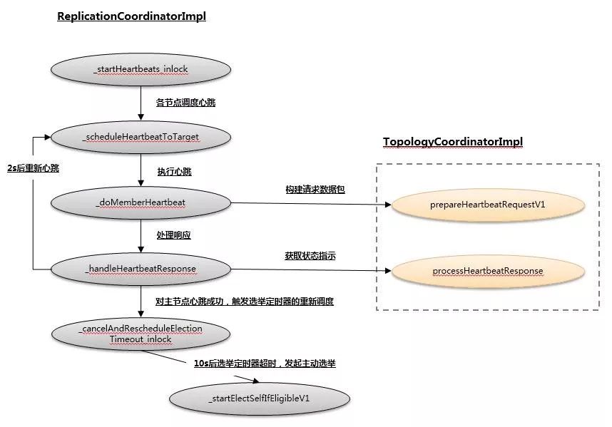 MongoDB 节点宕机引发的思考