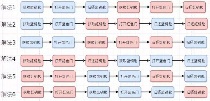 用个通俗的例子讲一讲死锁