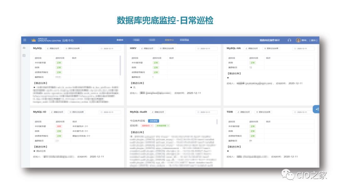 爱奇艺数据库自动化运维之路