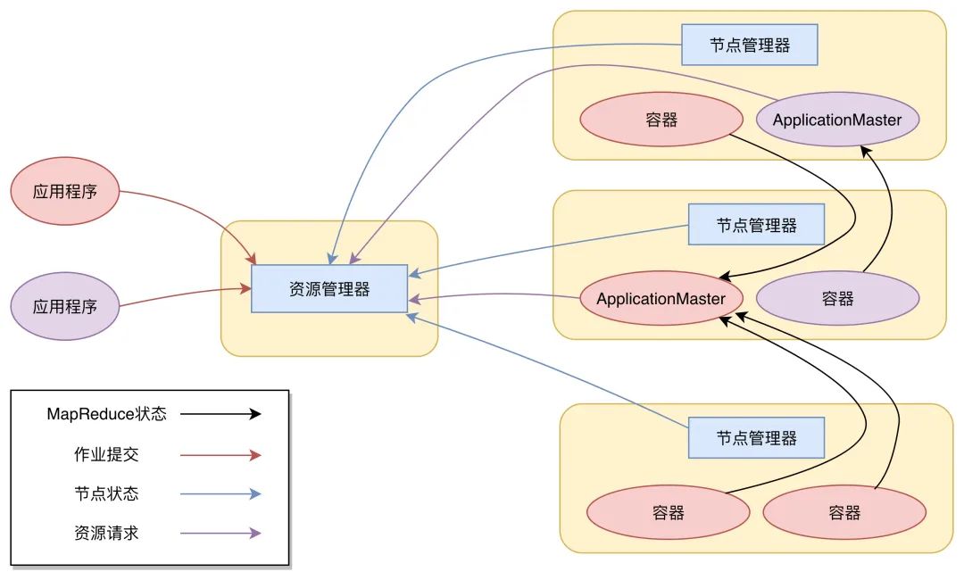 09 | 为什么我们管Yarn叫作资源调度框架？