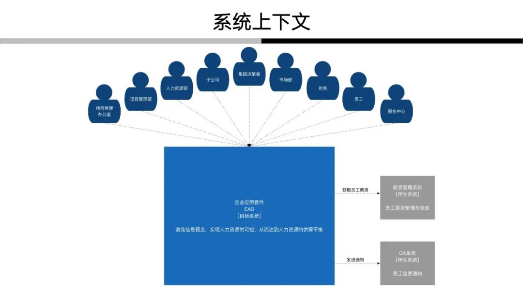 解构领域驱动设计：我对于领域驱动的认知