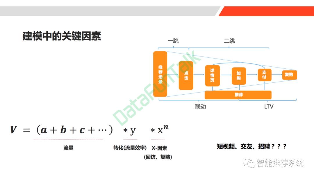 【干货】推荐系统解构.pdf（附40页PPT下载连接）