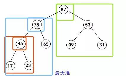 算法基础--堆排序