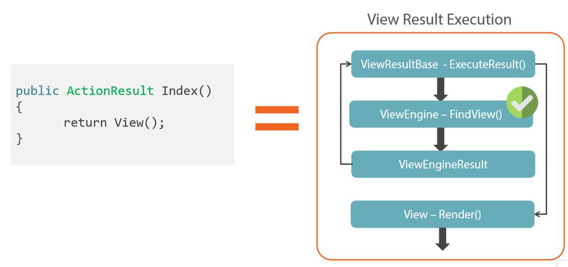 玩转Asp.net MVC 的八个扩展点(上)