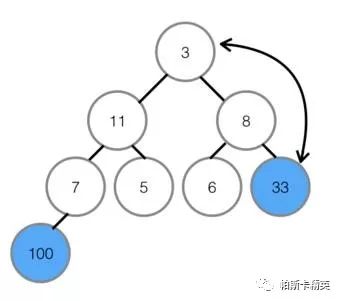 排序算法之堆排序