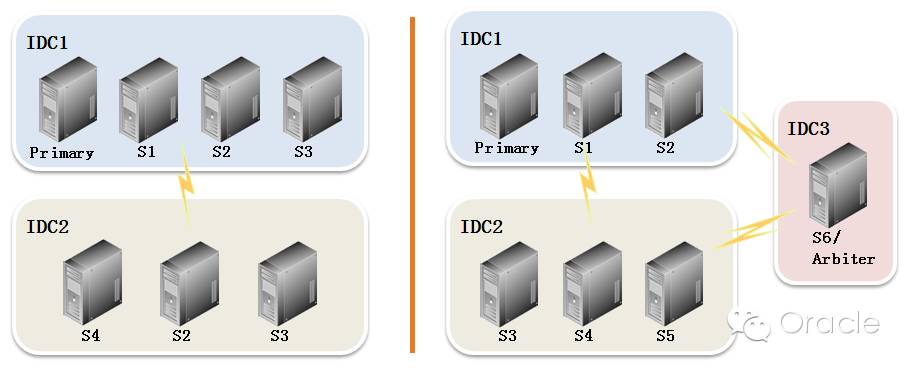 数据库高可用和分区解决方案-MongoDB 篇