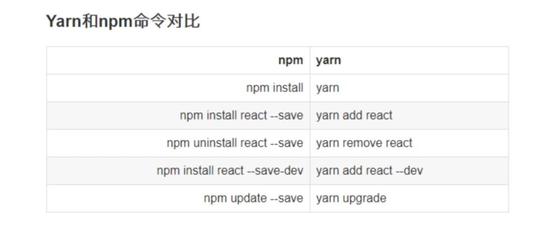 前端核心工具：yarn、npm、cnpm三者如何优雅的在一起使用 ？