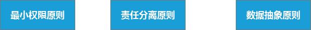 用户权限设计(RBAC)您熟悉吗?原理和思路全在本文。