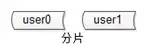 万字长文！超级棒的秒杀系统架构分析与实战！