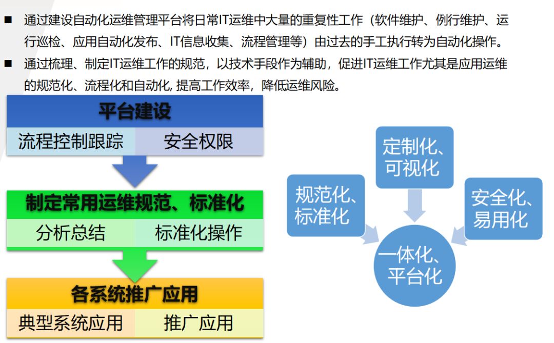 企业应用级自动化运维的建设思路与最佳实践分享