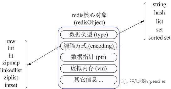 NoSQL技术(memcache和redis)