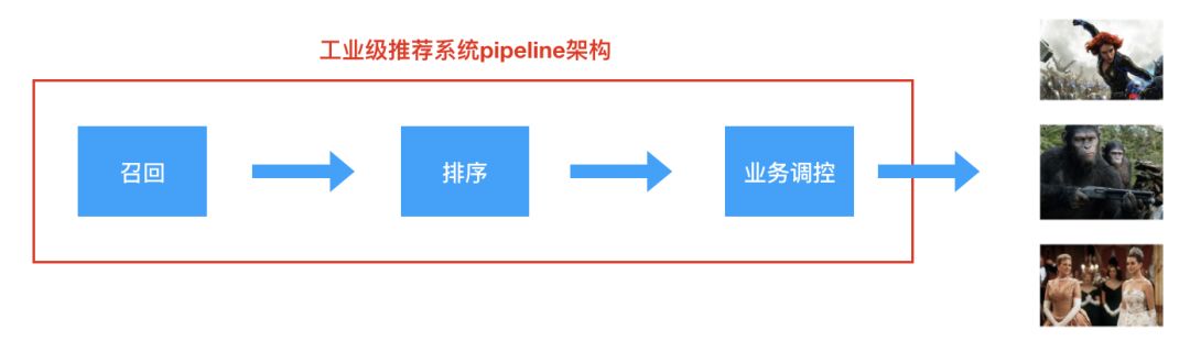 混合推荐系统介绍