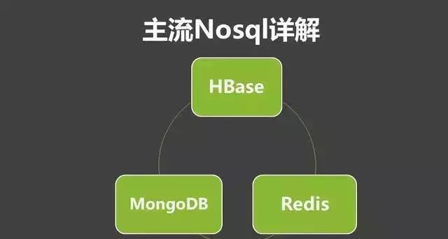 NoSql神器之应用剖析