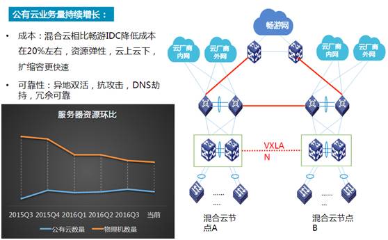 游戏运维的最佳实践：搜狐畅游自动化运维之旅！