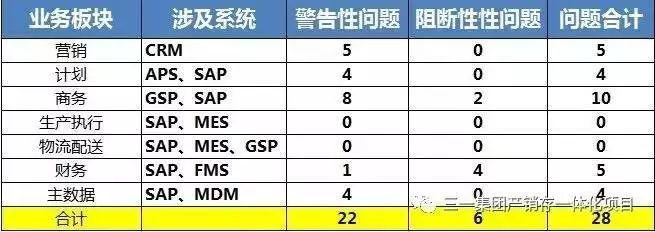 3月8日SCM1.0集成测试简报