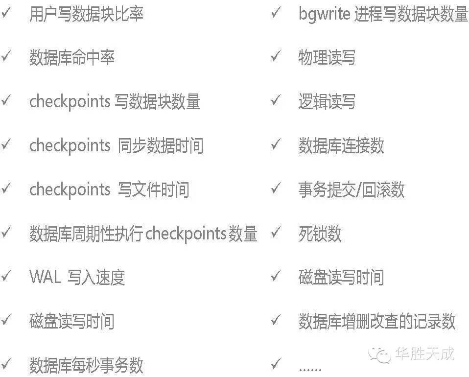 华胜天成旗下企业沃趣科技正式推出QMonitor-PostgreSQL数据库监控产品