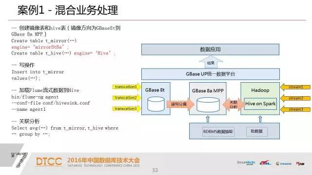 【技术分享】武新：深度解析SQL与NoSQL的融合架构产品GBase UP