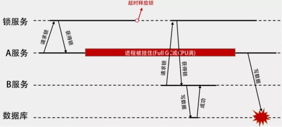 【解读】一文弄懂“分布式锁”