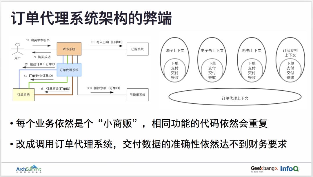 用领域驱动设计实现订单业务的重构