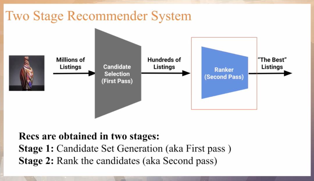 2020推荐系统大会(RecSys2020) 亮点