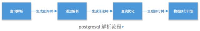 【入门教程】SequoiaDB+PostgreSQL数据实时检索最佳实践