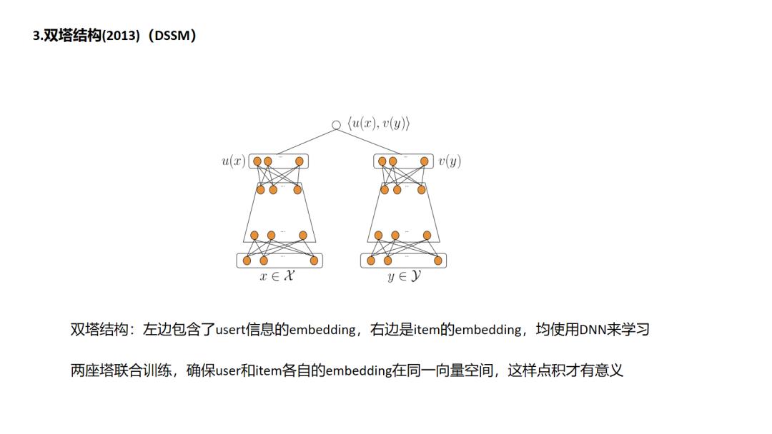 推荐系统主流召回方法综述