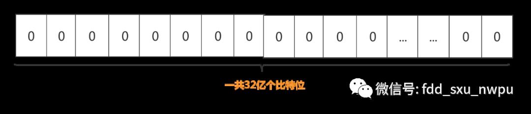 面试官：如何在十亿个单词字典中，判断某个单词是否存在？（布隆过滤器）