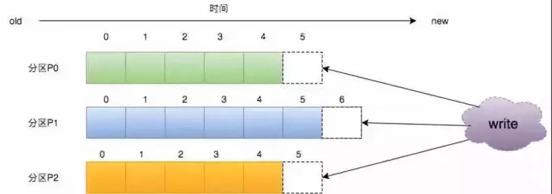 Kafka架构原理