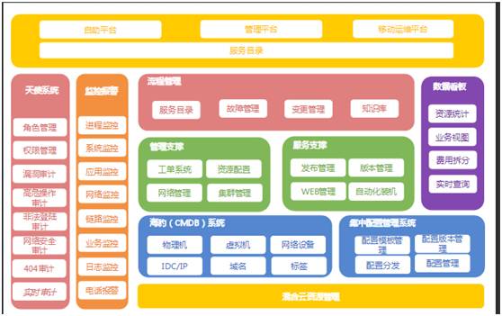 游戏运维的最佳实践：搜狐畅游自动化运维之旅！