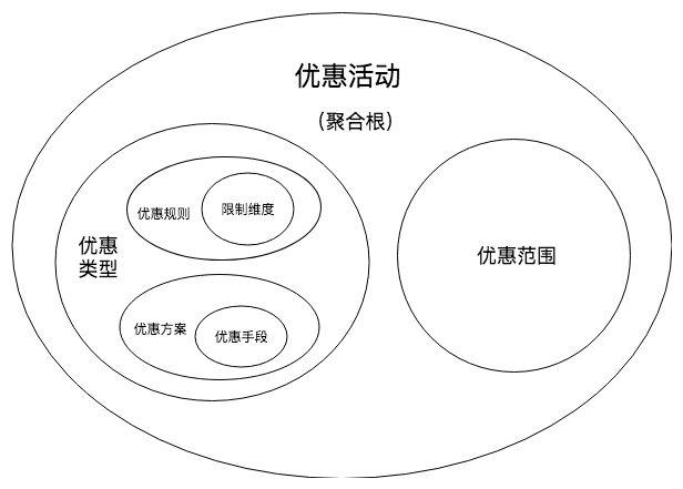 领域驱动设计在马蜂窝优惠中心重构中的实践