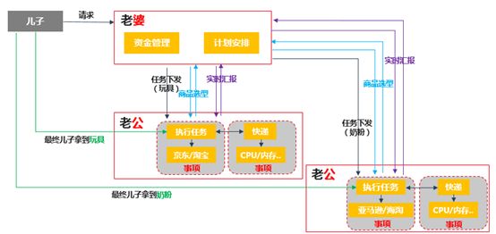 专栏 | YARN，母系社会的运行架构