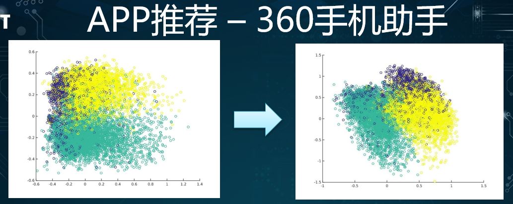 值得借鉴：360推荐系统架构演进