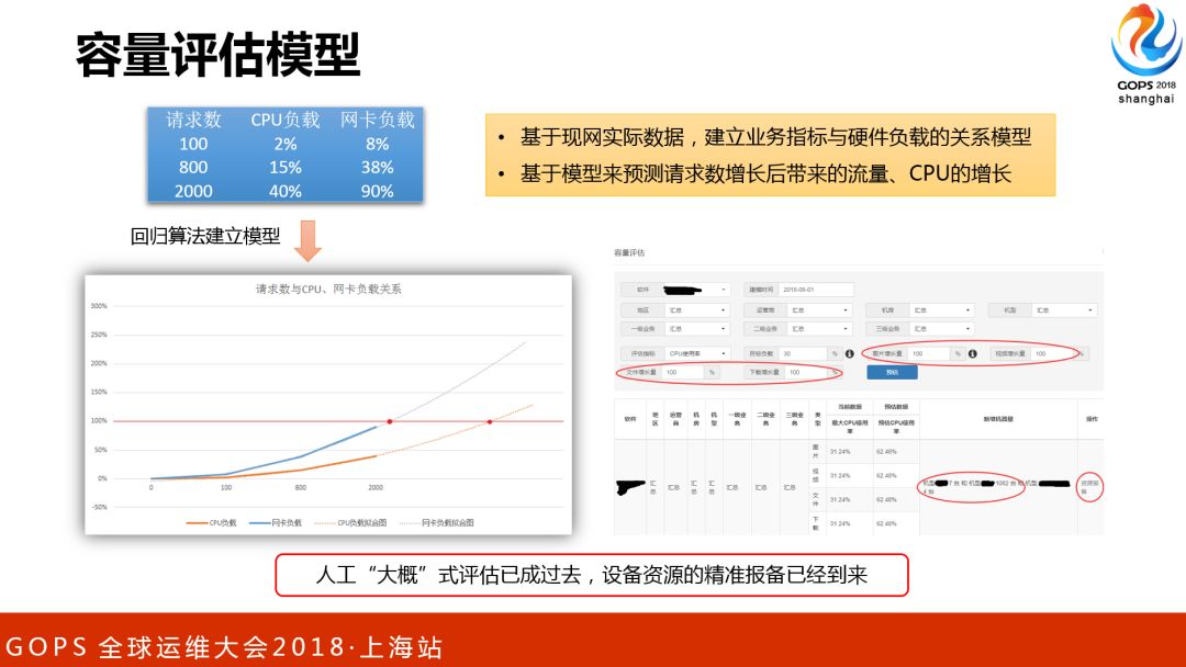 腾讯海量存储与CDN的自动化运维