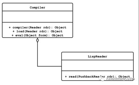 Clojure 运行原理之编译器剖析