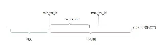 MySQL 中你必须要懂的 MVCC