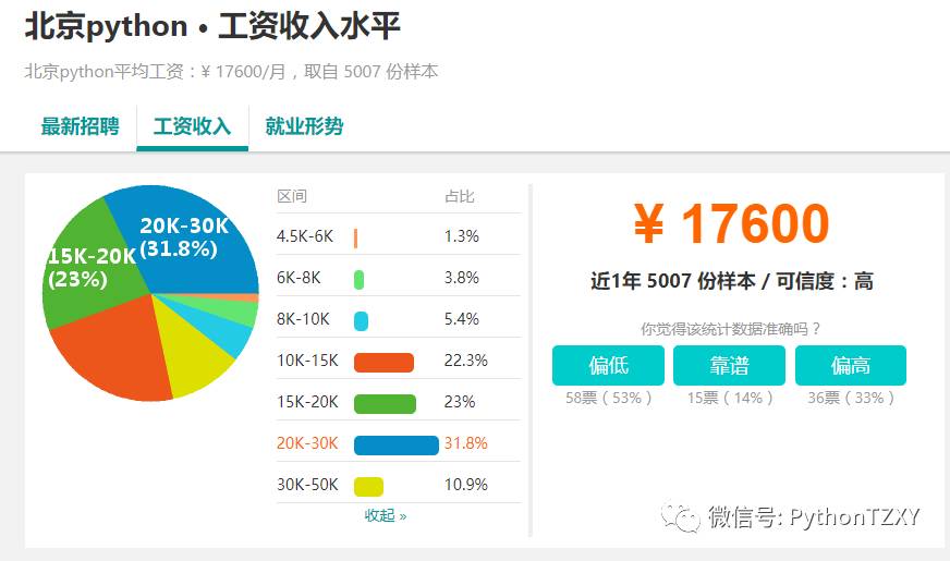 Python大牛Django项目实战现场开发，框架精讲