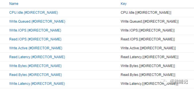 Zabbix存储监控：Vplex的监控