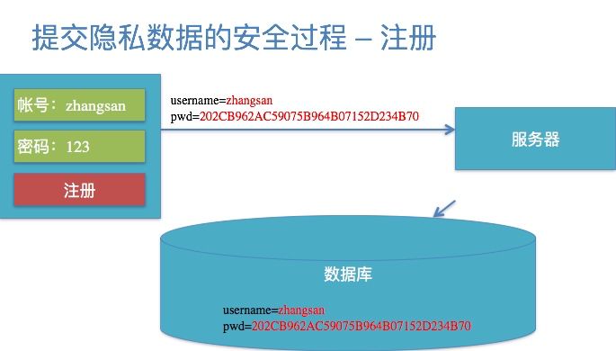 程序员面试闪充--密码学