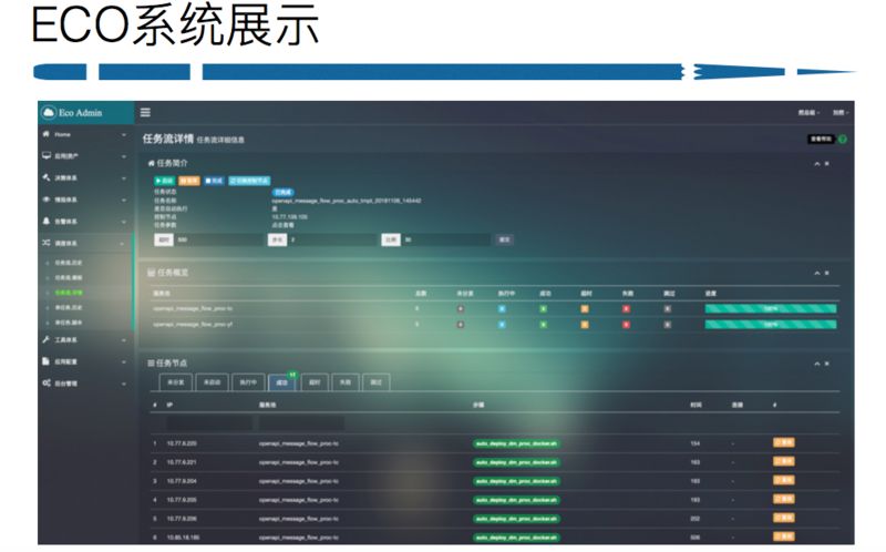 新浪微博自动化运维平台实践