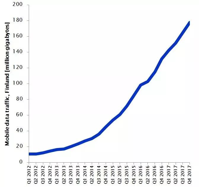 【技术】一个自动化运维案例：通信工程师的噩梦？