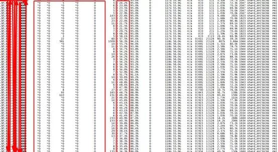 性能提升数十倍！百万级高并发MongoDB集群优化实践