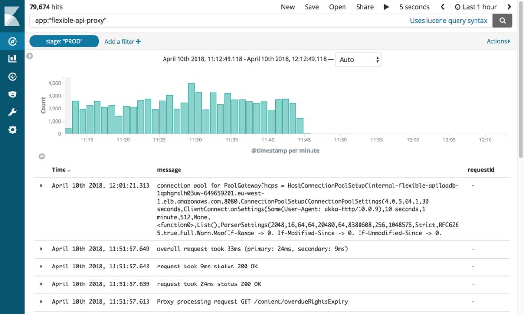 别了，MongoDB！