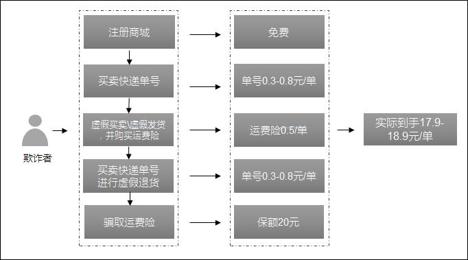 褰撳瘑鐮併€侀獙璇佺爜閮藉彲鑳借鏀诲厠锛屼粈涔堟墠鏄繚闅滈噾铻嶅畨鍏ㄧ殑鏈€鍚庝竴閬撻槻绾匡紵